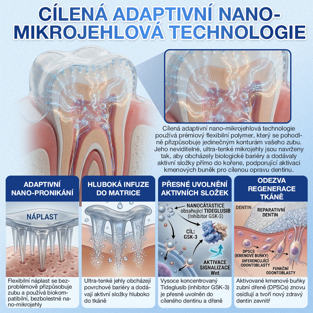 𝑮𝒍𝒊𝒎𝒎𝒆𝒓𝒍𝒚®🦷  𝑻𝒊𝒅𝒆𝒈𝒍𝒖𝒔𝒊𝒃 𝑴𝒊𝒄𝒓𝒐𝒏𝒆𝒆𝒅𝒍𝒆 𝑷𝒂𝒕𝒄𝒉 𝒏𝒂 𝒐𝒑𝒓𝒂𝒗𝒖 𝒛𝒖𝒃ů 𝒂 𝒅á𝒔𝒏í | Pokročilé náplasti pro aktivaci kmenových buněk zubů 👩‍⚕️ (Obnova zubní skloviny a dentinu • Posílení dásní • Odstranění zubního kamene a zápachu • Zastavení citlivosti zubů)💎