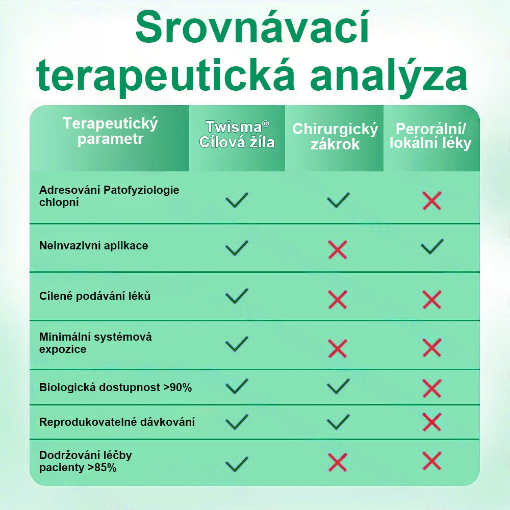 𝑻𝒘𝒊𝒔𝒎𝒂® 𝑽𝒆𝒊𝒏𝑻𝒂𝒓𝒈𝒆𝒕 – 𝑷𝒐𝒌𝒓𝒐č𝒊𝒍á 𝒎𝒊𝒌𝒓𝒐𝒋𝒆𝒉𝒍𝒊č𝒌𝒐𝒗á 𝒏á𝒑𝒍𝒂𝒔𝒕 𝒏𝒂 𝒌ř𝒆č𝒐𝒗é ží𝒍𝒚 💙 𝑽𝒊𝒅𝒊𝒕𝒆𝒍𝒏é 𝒗ý𝒔𝒍𝒆𝒅𝒌𝒚 𝒖ž 𝒛𝒂 7–14 𝒅𝒏í (𝑱𝒆𝒎𝒏á 𝒑𝒐𝒅𝒑𝒐𝒓𝒂 𝒑𝒓𝒐 𝒍𝒆𝒉čí 𝒂 𝒖𝒗𝒐𝒍𝒏ě𝒏ě𝒋ší 𝒏𝒐𝒉𝒚)👍
