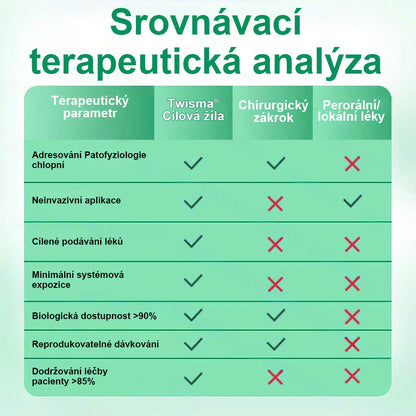 𝑻𝒘𝒊𝒔𝒎𝒂® 𝑽𝒆𝒊𝒏𝑻𝒂𝒓𝒈𝒆𝒕 – 𝑷𝒐𝒌𝒓𝒐č𝒊𝒍á 𝒎𝒊𝒌𝒓𝒐𝒋𝒆𝒉𝒍𝒊č𝒌𝒐𝒗á 𝒏á𝒑𝒍𝒂𝒔𝒕 𝒏𝒂 𝒌ř𝒆č𝒐𝒗é ží𝒍𝒚 💙 𝑽𝒊𝒅𝒊𝒕𝒆𝒍𝒏é 𝒗ý𝒔𝒍𝒆𝒅𝒌𝒚 𝒖ž 𝒛𝒂 7–14 𝒅𝒏í (𝑱𝒆𝒎𝒏á 𝒑𝒐𝒅𝒑𝒐𝒓𝒂 𝒑𝒓𝒐 𝒍𝒆𝒉čí 𝒂 𝒖𝒗𝒐𝒍𝒏ě𝒏ě𝒋ší 𝒏𝒐𝒉𝒚)👍