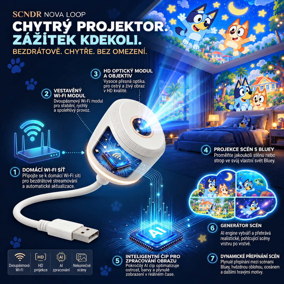 SCNDR® noční projektor ✨ – EDICE BLUEY 2026 🐾